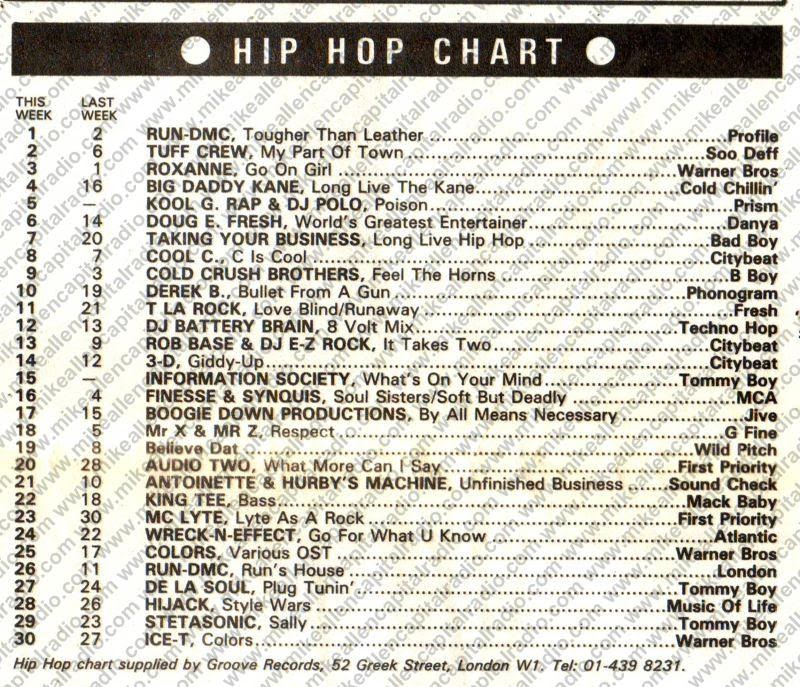 Chart Image