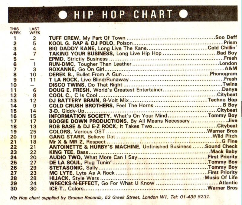 Chart Image